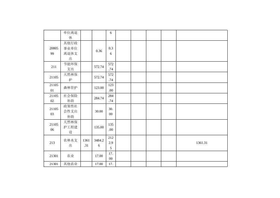 附件：玉树州林业局2016年部门决算报表.docx