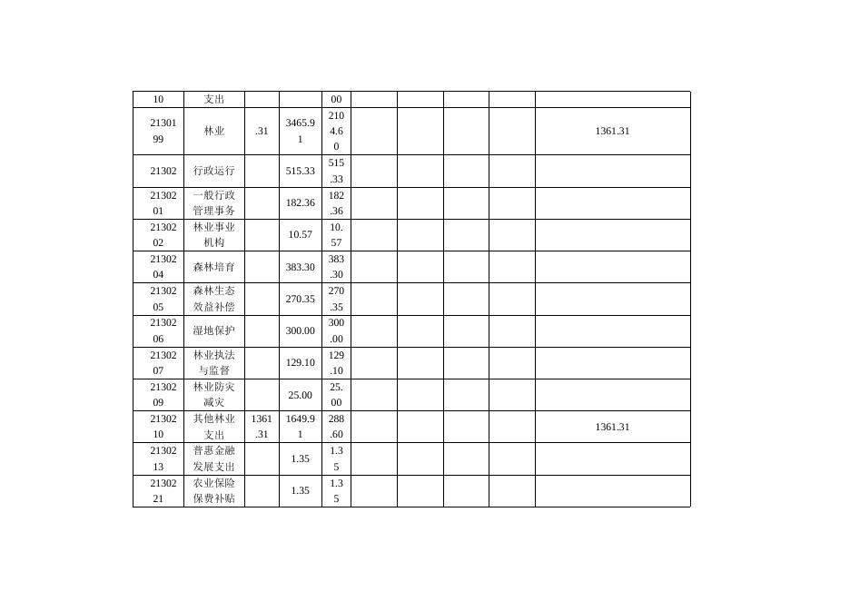 附件：玉树州林业局2016年部门决算报表.docx