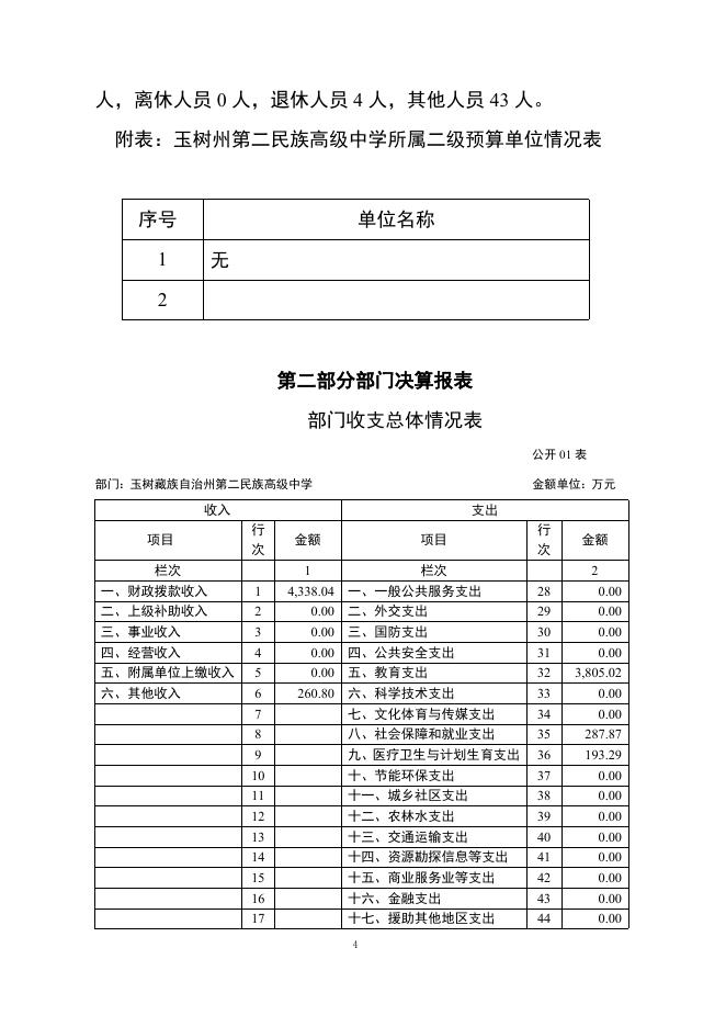 2017年玉树州第二民族高级中学部门决算信息公开.pdf