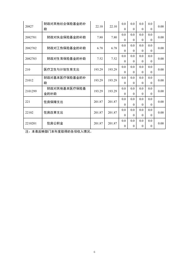 2017年玉树州第二民族高级中学部门决算信息公开.pdf