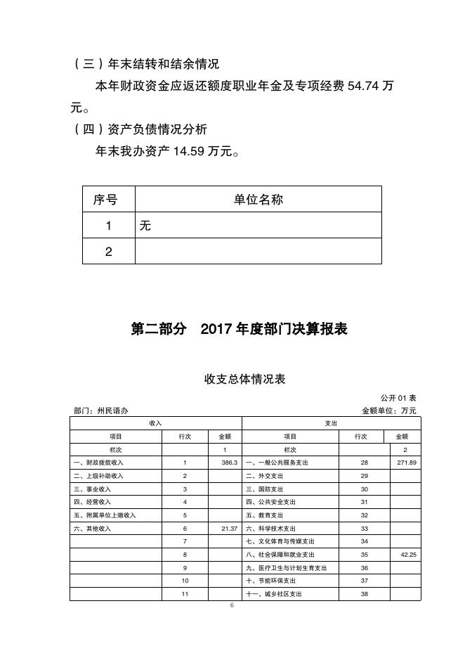 2017年玉树州民语办部门决算信息公开.pdf