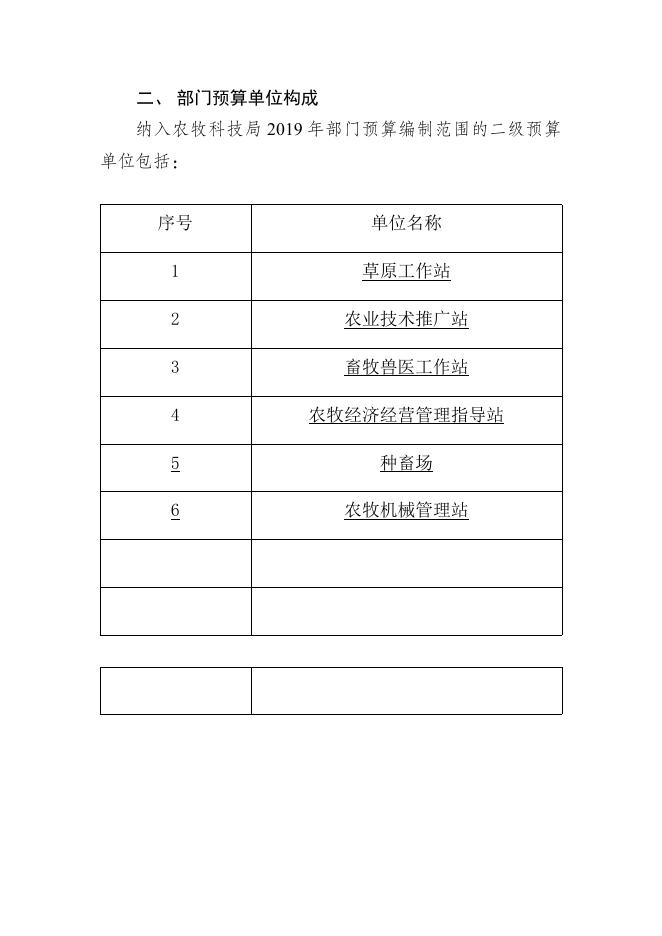 附件：2019年玉树州农牧科技局部门预算公开.pdf