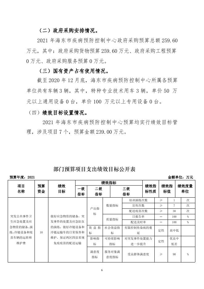 附件：海东市疾病预防控制中心2021年部门预算公开情况说明及名词解释.pdf
