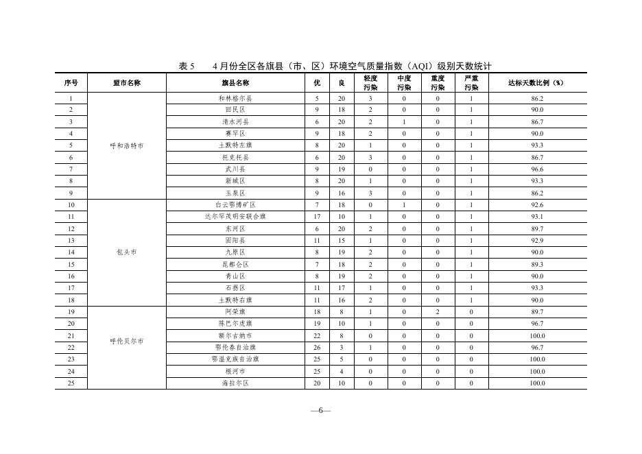 城市空气质量月报 2021年第4期.pdf