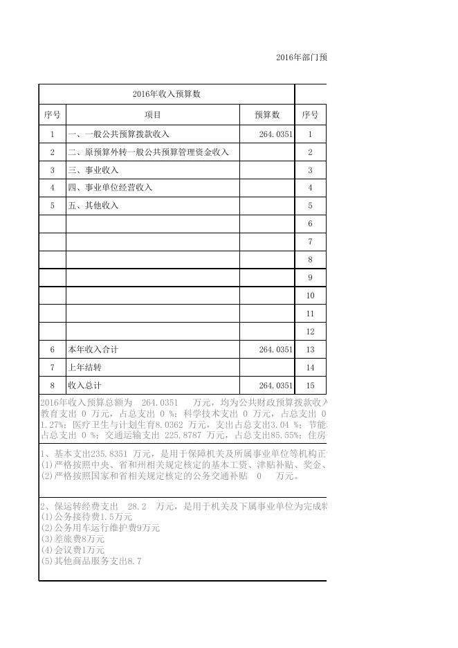黔南布依族苗族自治州公路处2016年部门预算及“三公”经费公开表.xls