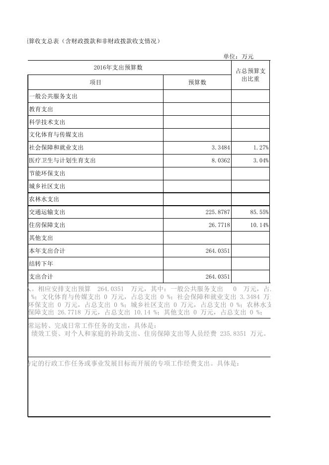 黔南布依族苗族自治州公路处2016年部门预算及“三公”经费公开表.xls