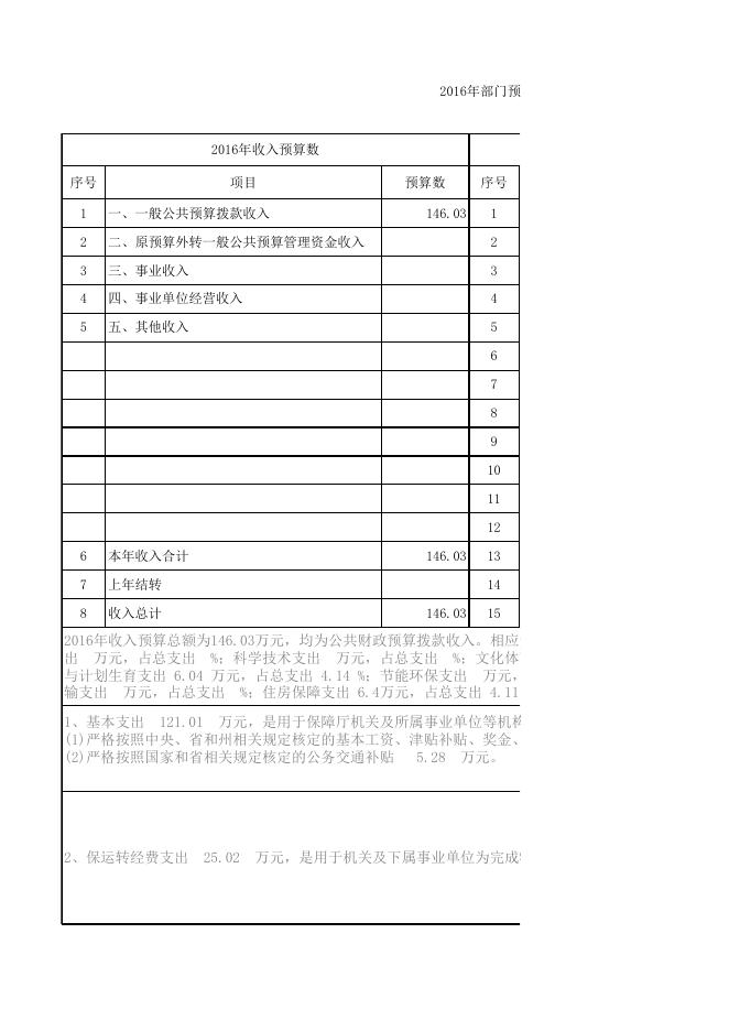 贵州省黔南布依族苗族自治州归侨侨眷联合会2016年部门预算及“三公”经费公开表.xls