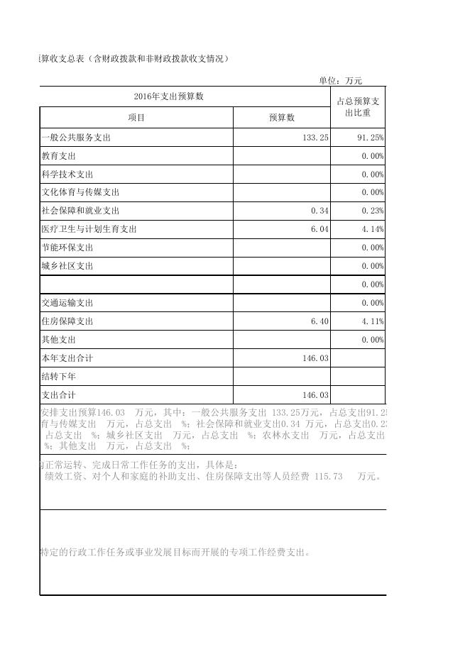 贵州省黔南布依族苗族自治州归侨侨眷联合会2016年部门预算及“三公”经费公开表.xls