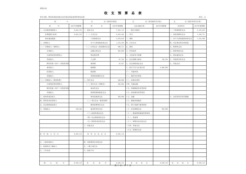 州食品药品监管局调整预算批复表2017（新）.xlsx