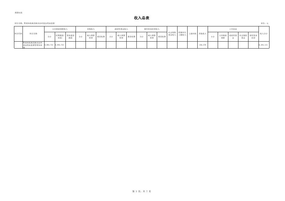 州食品药品监管局调整预算批复表2017（新）.xlsx