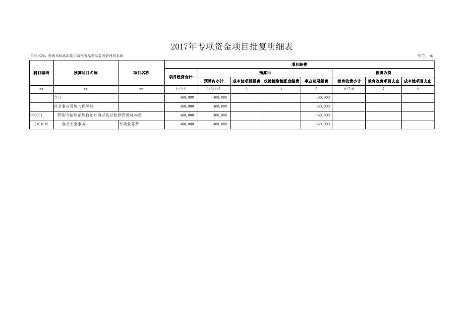 州食品药品监管局调整预算批复表2017（新）.xlsx