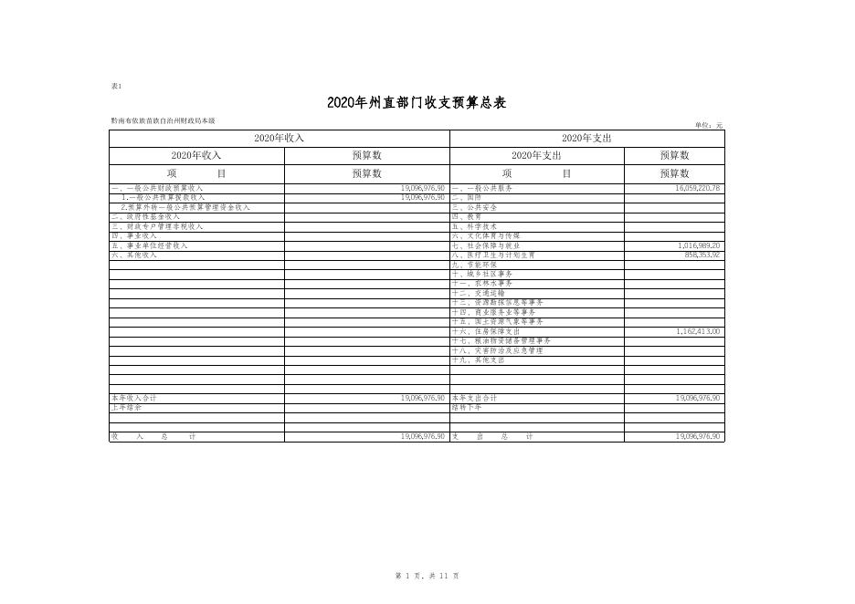 2020年部门预算批复表（州财政局）.xls