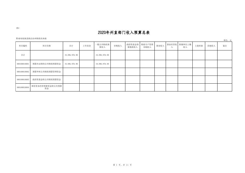 2020年部门预算批复表（州财政局）.xls