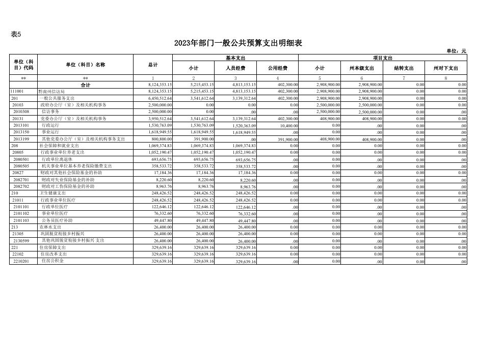 黔南州信访局（本级）2023年部门预算公开报表.pdf