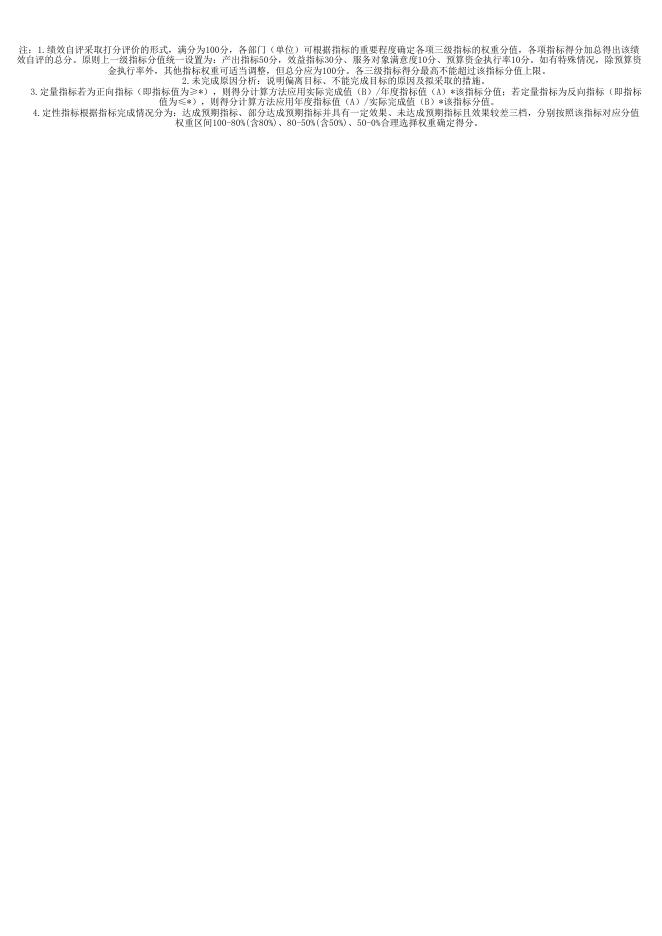 附件2：州本级项目支出绩效自评表（“文明在行动·满意在黔南”暨乡镇环境整治工作经费）.xlsx