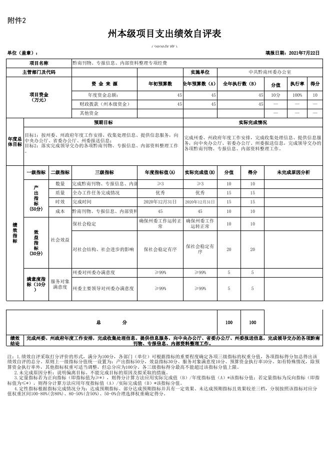 附件3：2020年度州本级项目支出绩效自评表.xls
