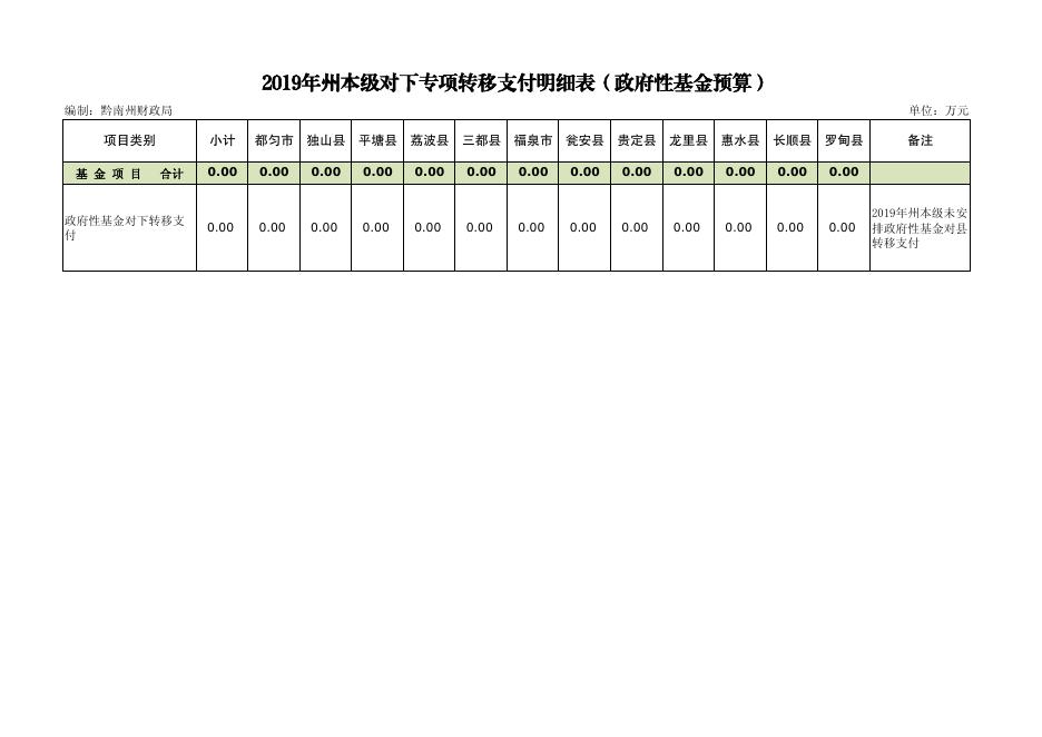 4.2019年黔南州本级对县(市)转移支付及税收返还情况汇总表(含转移支付安排情况说明).pdf