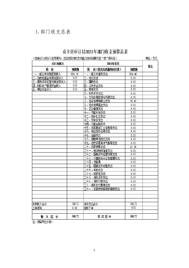 贞丰县审计局2021年单位预算及“三公”经费预算信息.pdf