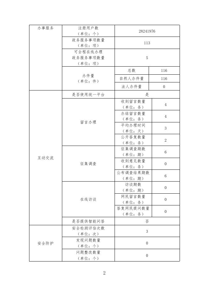 黔南州司法局2022年政府网站工作年度报表.pdf