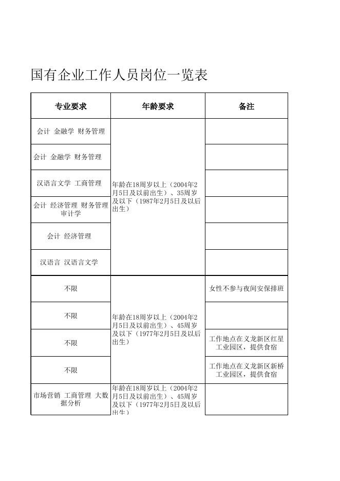 附件1：黔西南州2023年专项招聘国有企业工作人员岗位一览表.xlsx