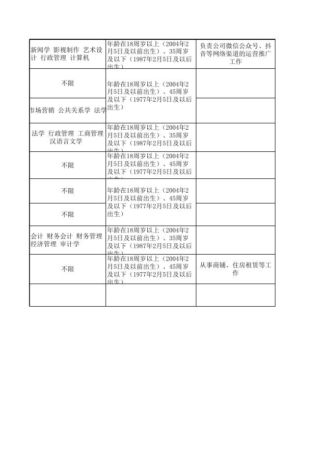 附件1：黔西南州2023年专项招聘国有企业工作人员岗位一览表.xlsx