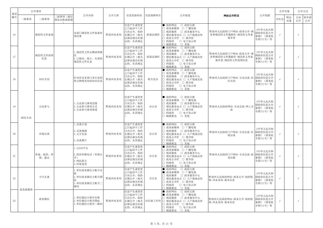 2022年黔南州水务局政务公开标准规范清单.xls