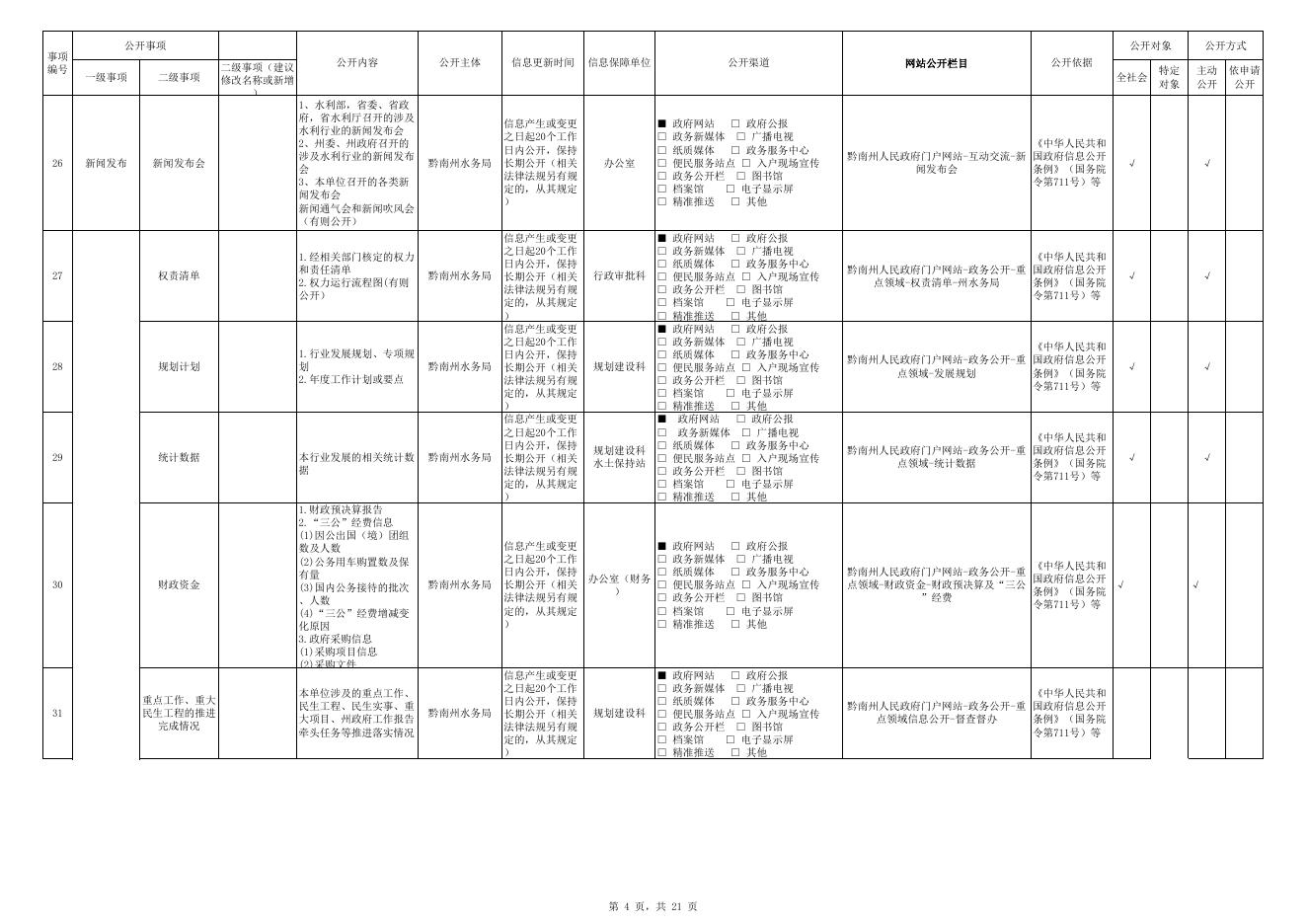 2022年黔南州水务局政务公开标准规范清单.xls