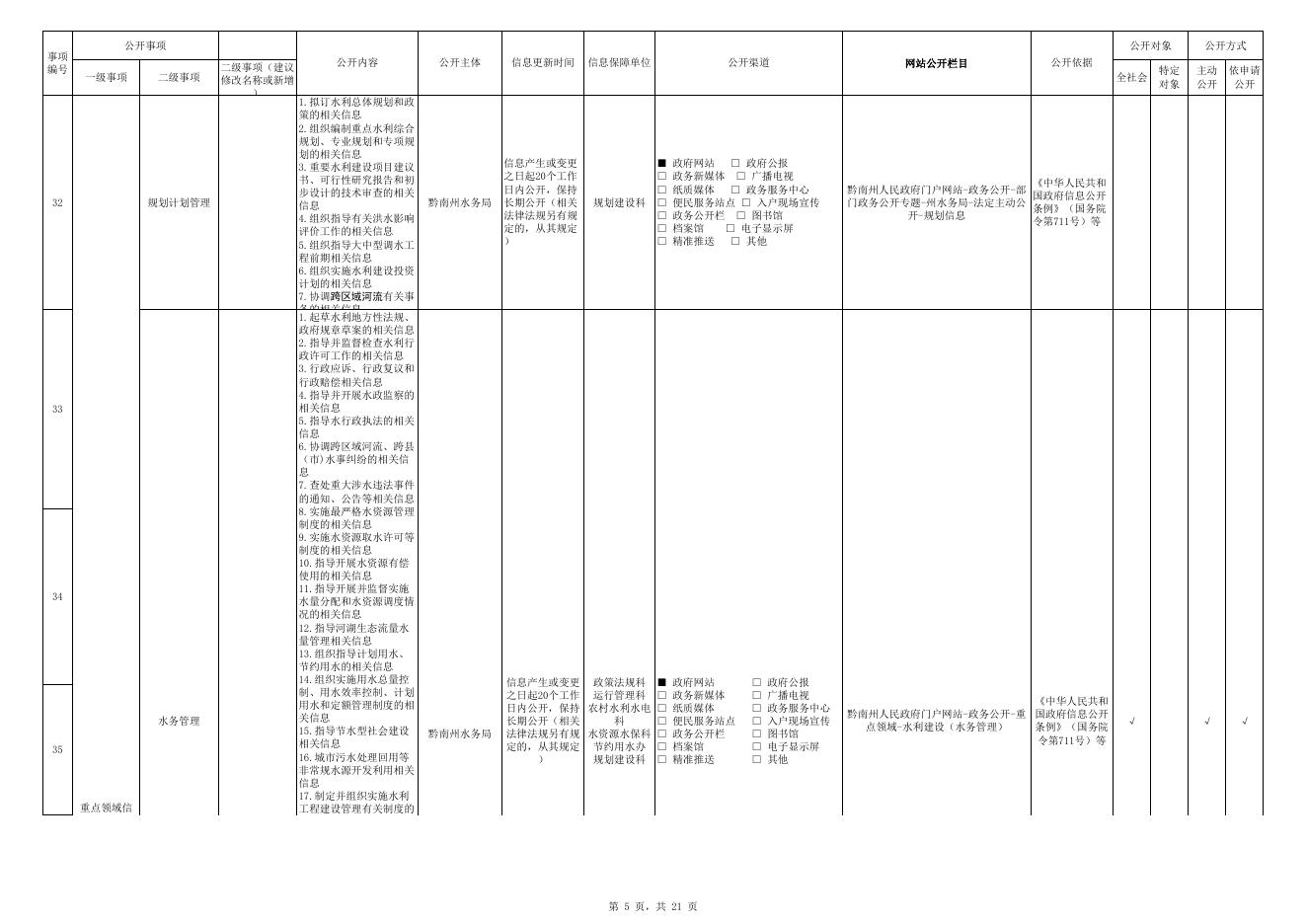 2022年黔南州水务局政务公开标准规范清单.xls