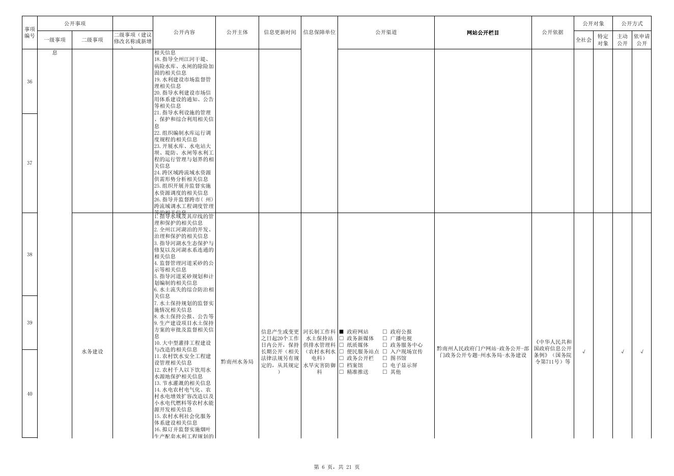 2022年黔南州水务局政务公开标准规范清单.xls