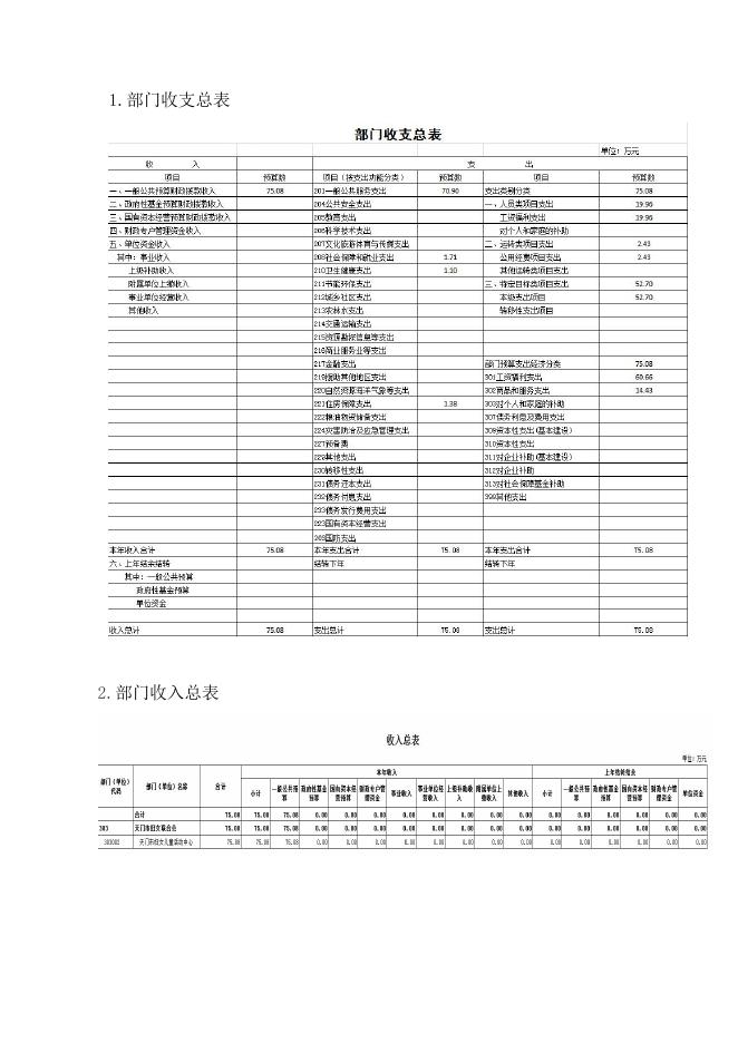 天门市妇女儿童活动中心2023年部门预算公开.pdf