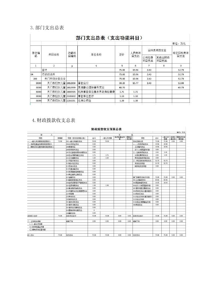 天门市妇女儿童活动中心2023年部门预算公开.pdf