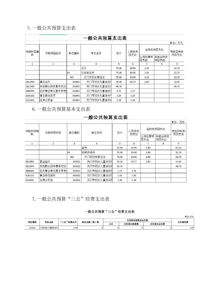 天门市妇女儿童活动中心2023年部门预算公开.pdf