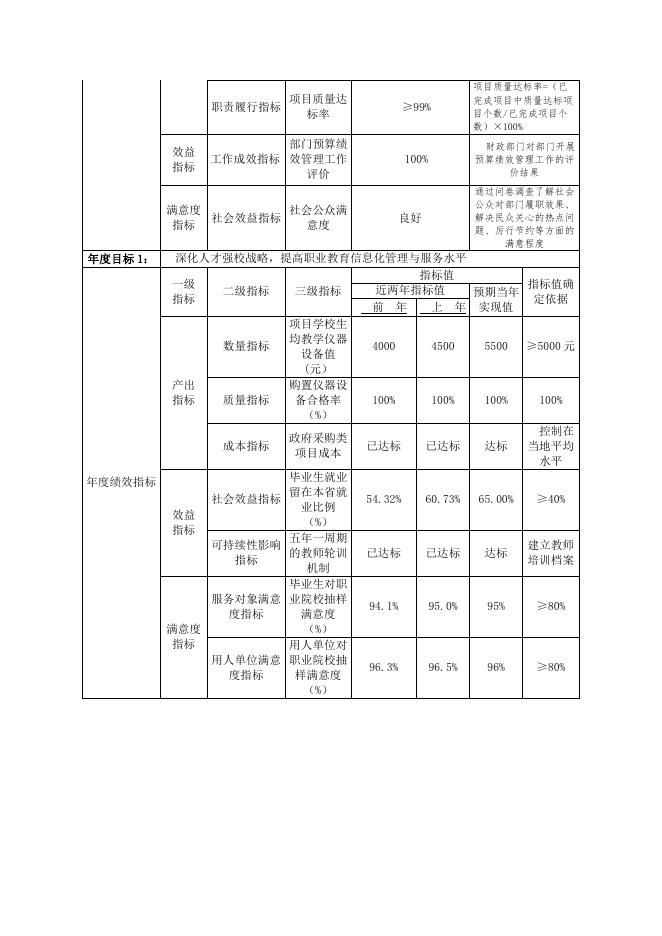 43_天门职业学院2023年部门预算公开.pdf