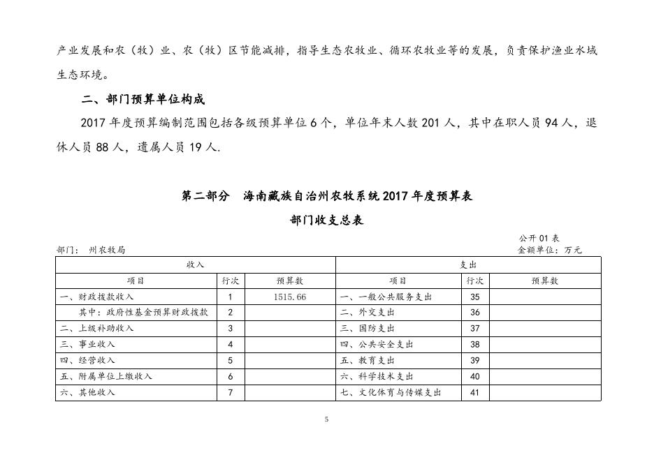 2017年州农牧局部门预算公开表.doc