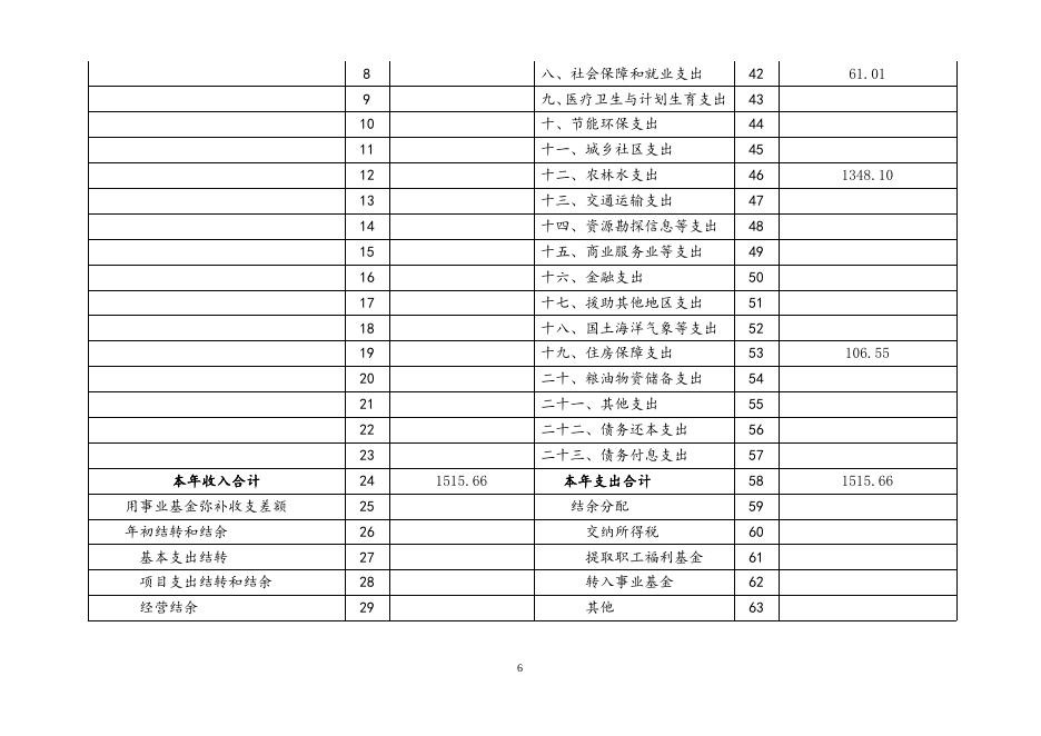 2017年州农牧局部门预算公开表.doc