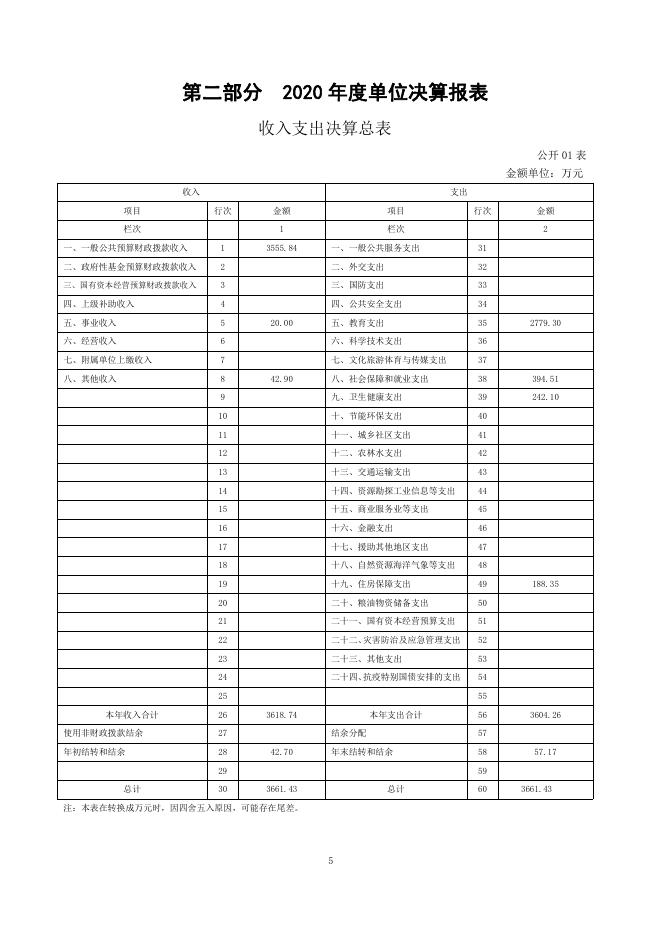 海南州贵德高级中学2020年度单位决算.pdf