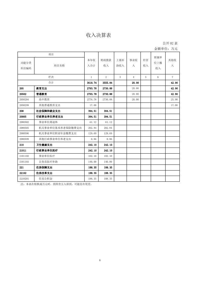 海南州贵德高级中学2020年度单位决算.pdf