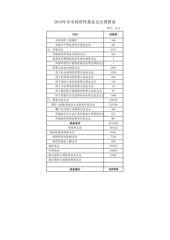 2019年全市政府性基金预算支出表-23.xlsx