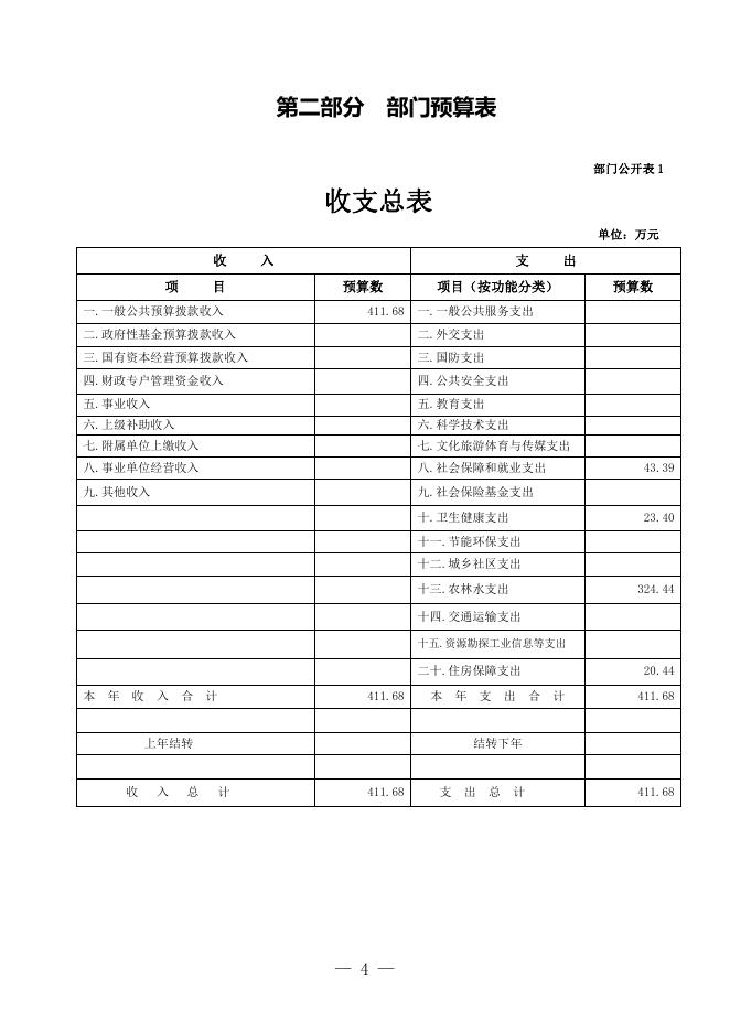 2022年海南州乡村振兴局预算公开.pdf