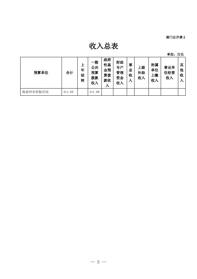 2022年海南州乡村振兴局预算公开.pdf