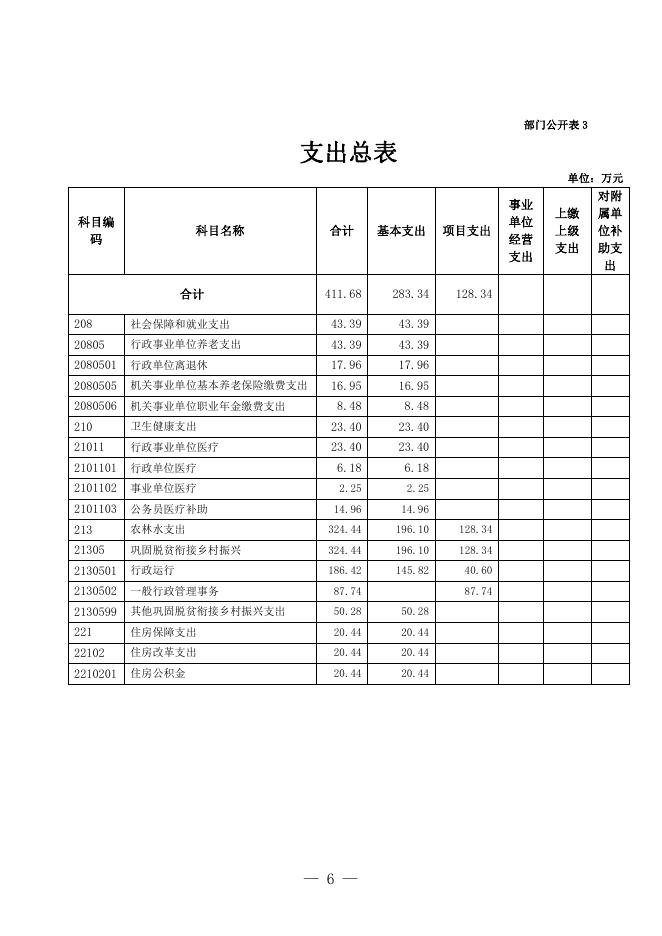 2022年海南州乡村振兴局预算公开.pdf