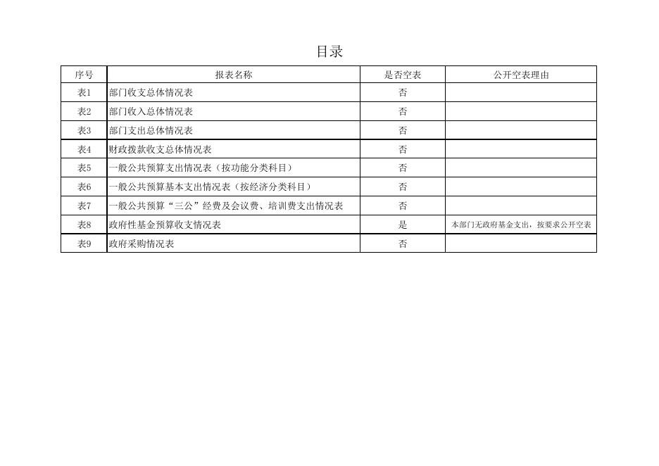 西安市档案馆部门决算公开附表.pdf