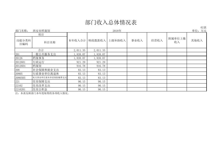 西安市档案馆部门决算公开附表.pdf