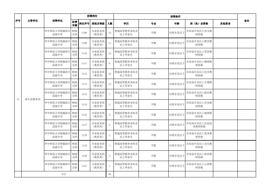 1.2021年清丰县事业单位公开招聘岗位信息表.xlsx
