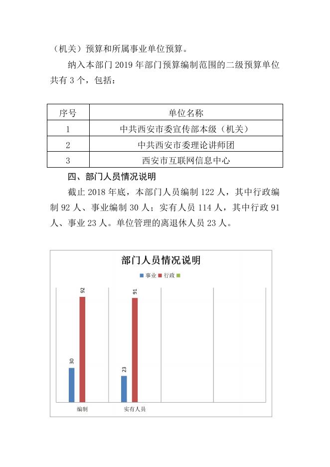 中共西安市委宣传部2019年部门综合预算说明 .pdf
