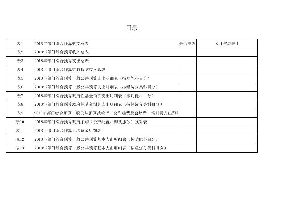 2018年预算公开数据汇总表.xls