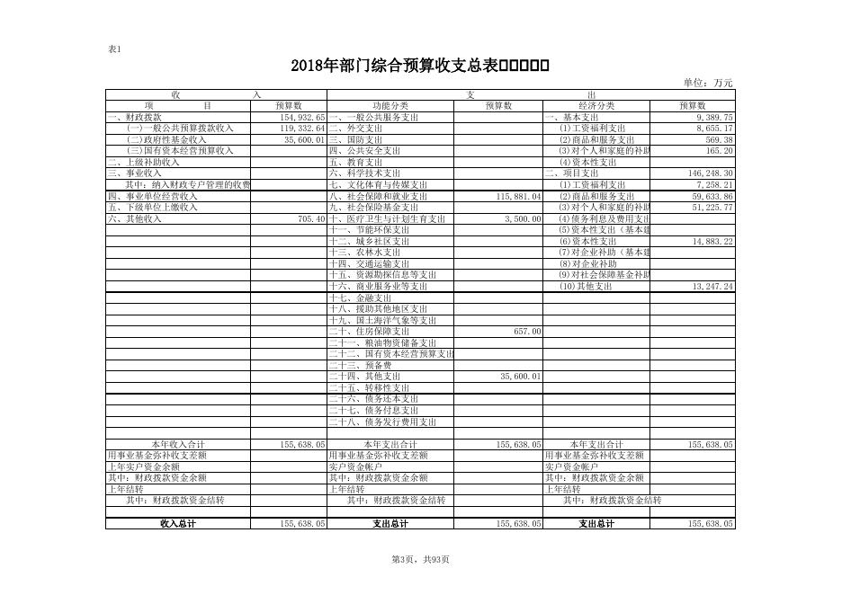 2018年预算公开数据汇总表.xls