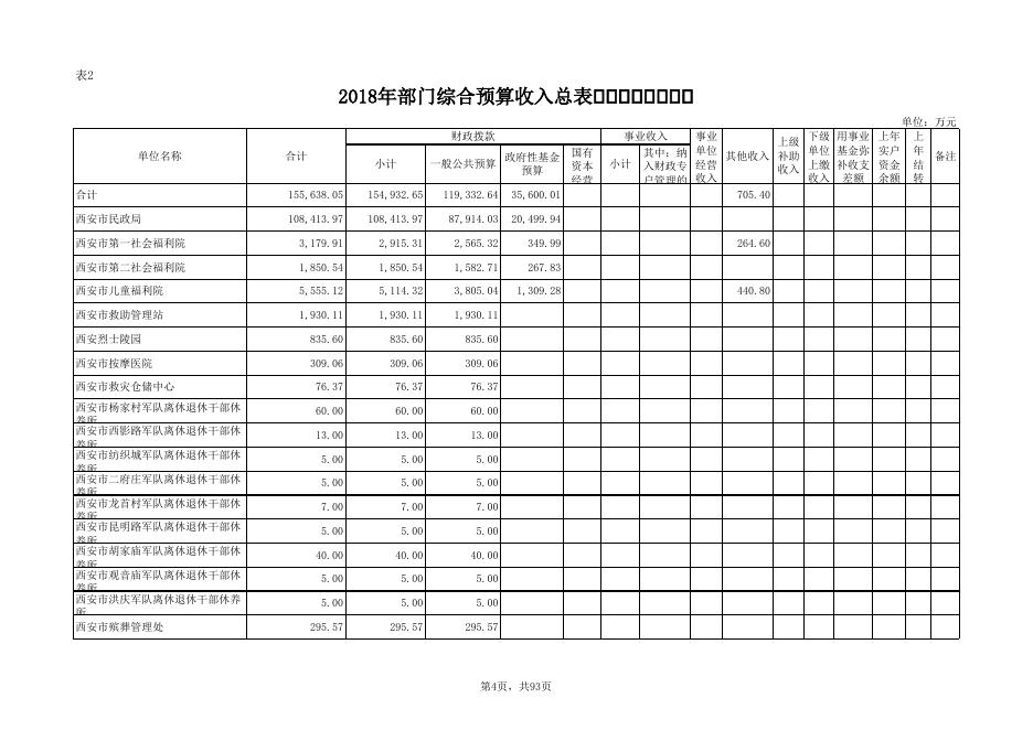 2018年预算公开数据汇总表.xls