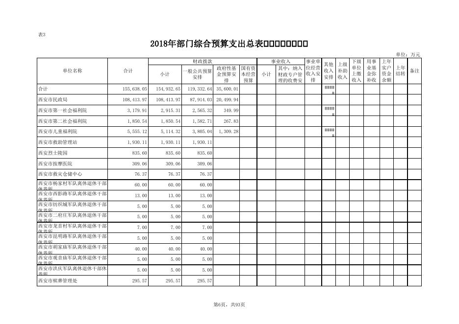 2018年预算公开数据汇总表.xls