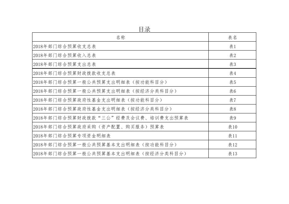 西安市住房保障和房屋管理局2018年支出预算表.pdf
